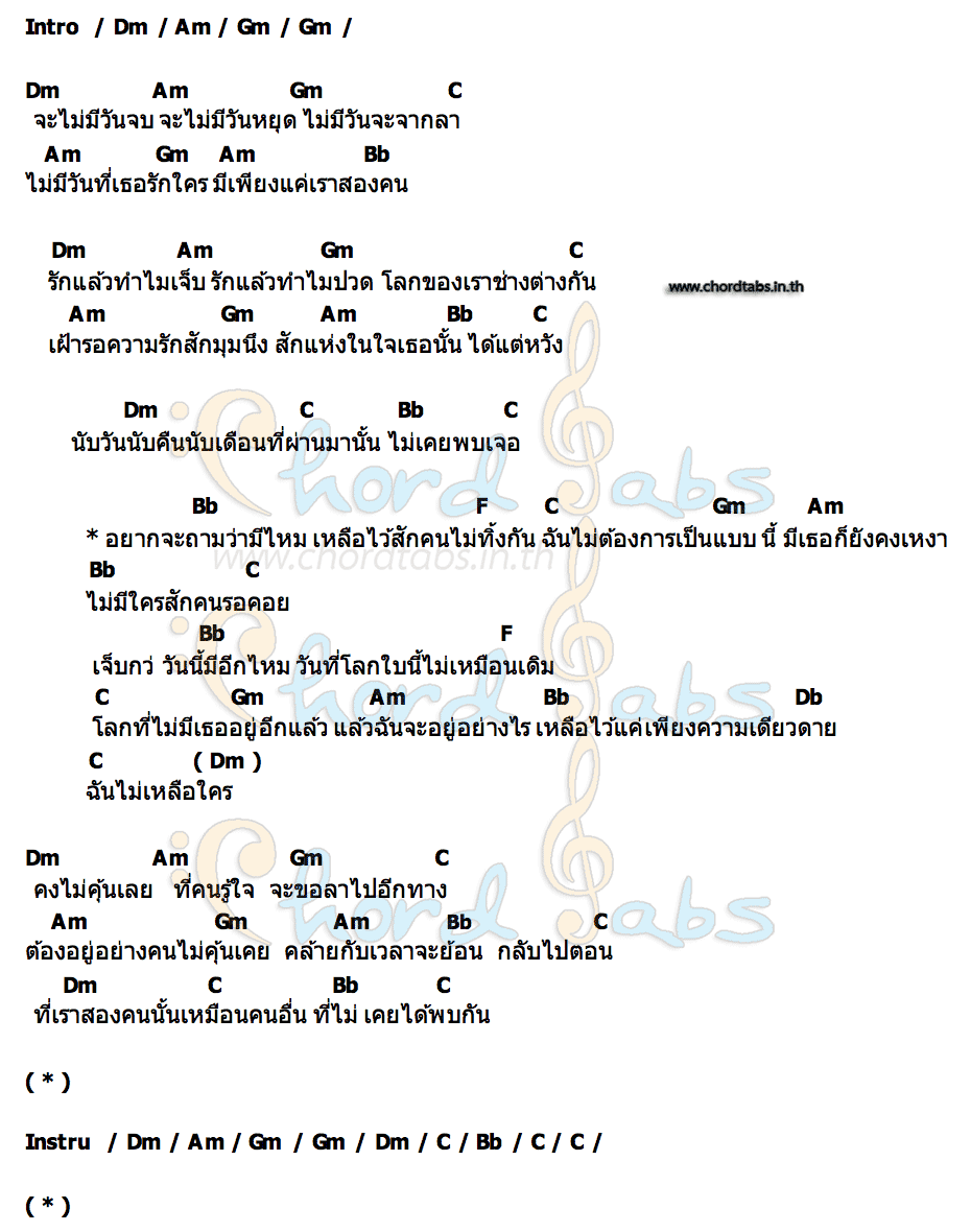 คอร์ด Hurt(เจ็บ) bastakorn