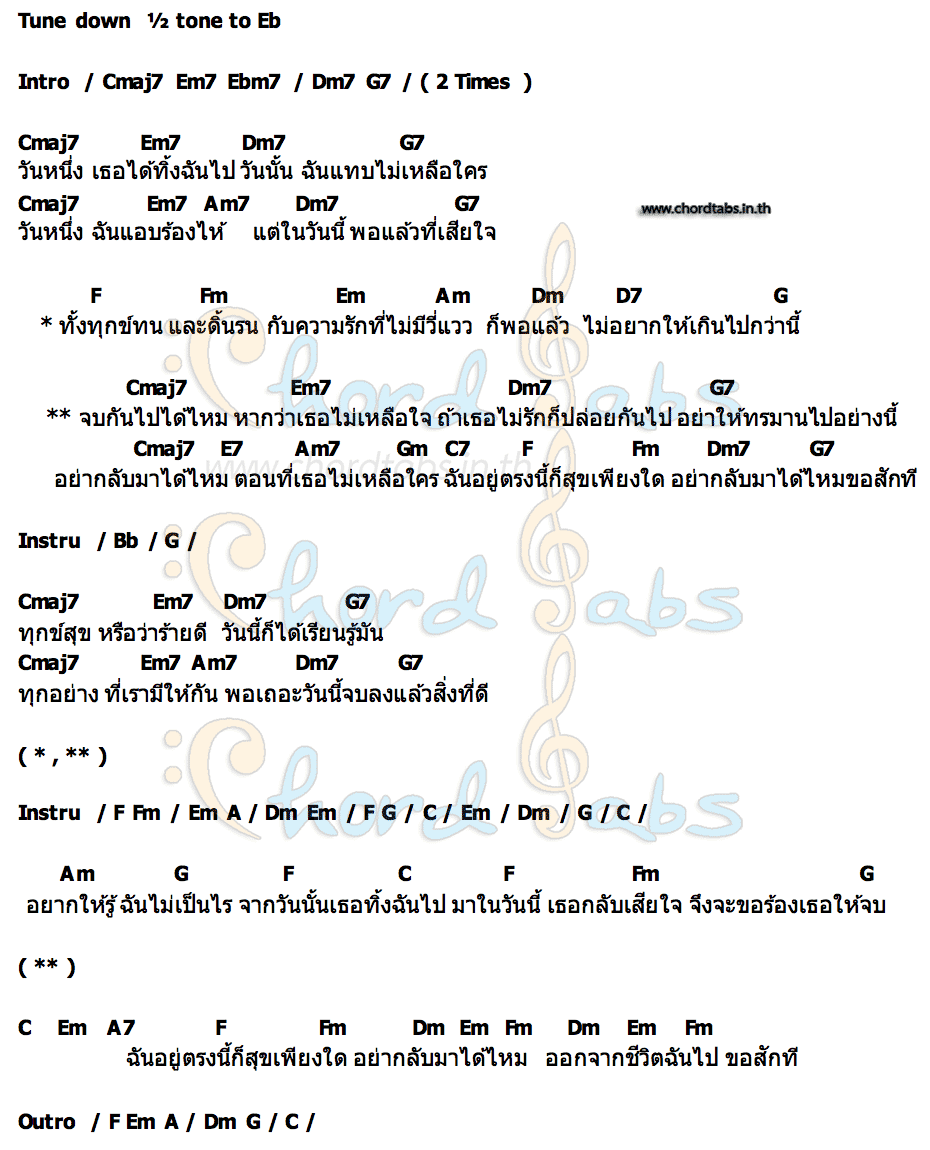 คอร์ด อย่ากลับมา Famoso