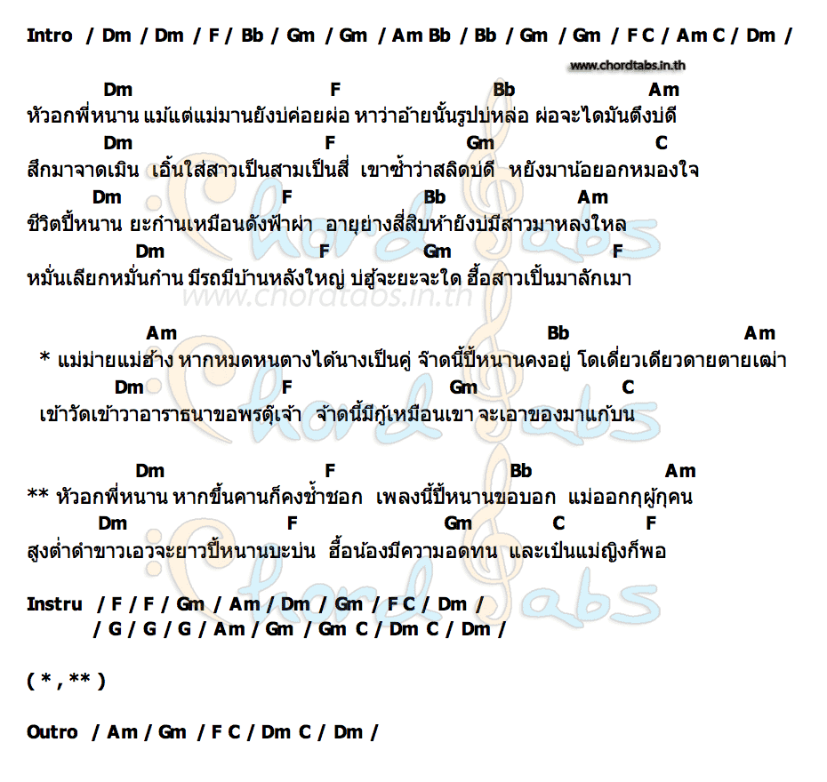 คอร์ด หัวอกพี่หนาน สร้างสรรค์ เวียงโกศัย