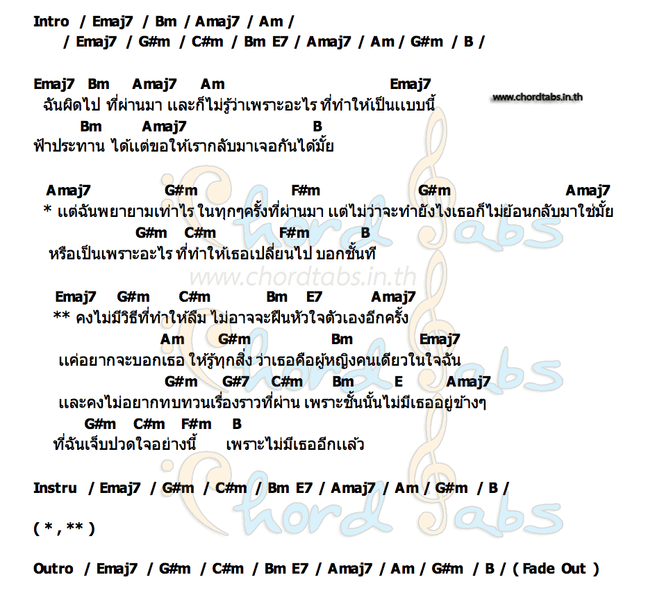 คอร์ด ไม่มีทาง (No Way) 9MAY