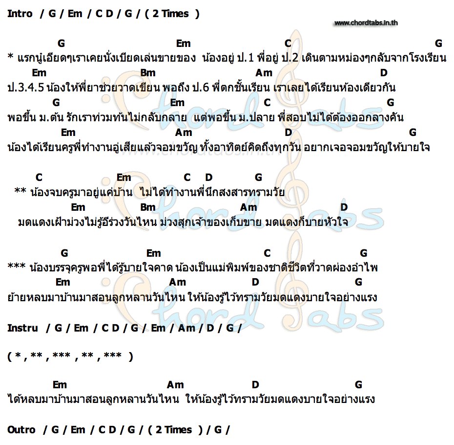 คอร์ด แรกนู๋เอียดๆ พสนฮานาXเพชรควนพัง