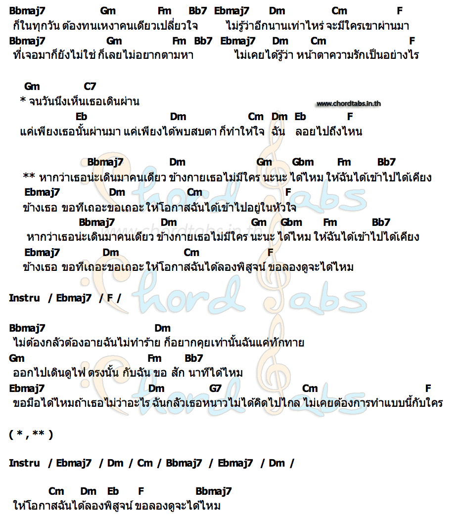 คอร์ด นะนะได้ไหม (let me) sarah (ซาร่าห์)