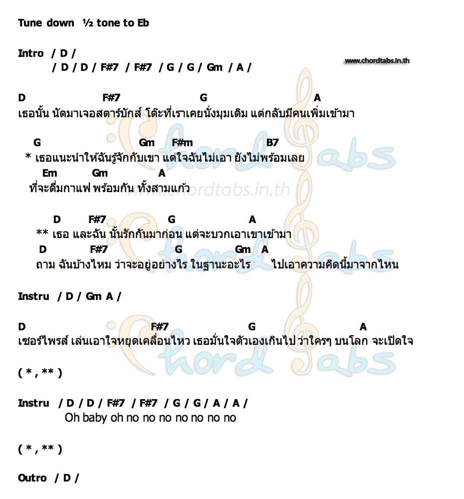คอร์ด อย่าหาทำ (No no) แนน รัตตา