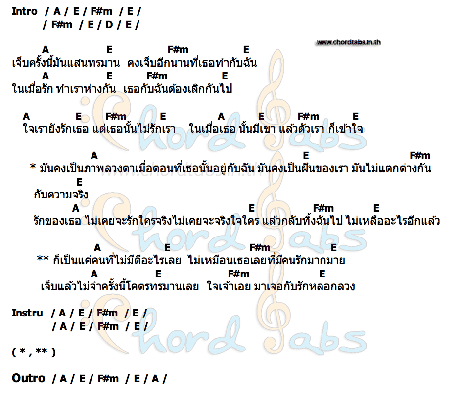 คอร์ด เจ็บช้ำ 2022 (New Version) วงเบลาน