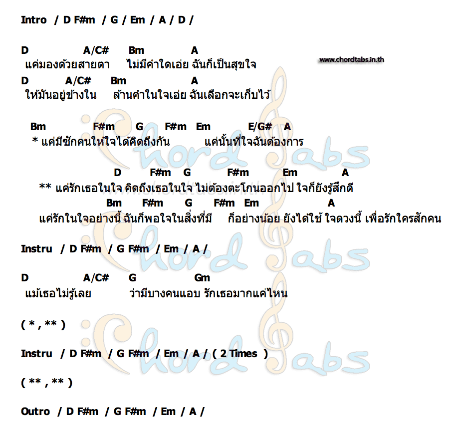 คอร์ด แค่ ญานนีน ไวเกล (พลอยชมพู)