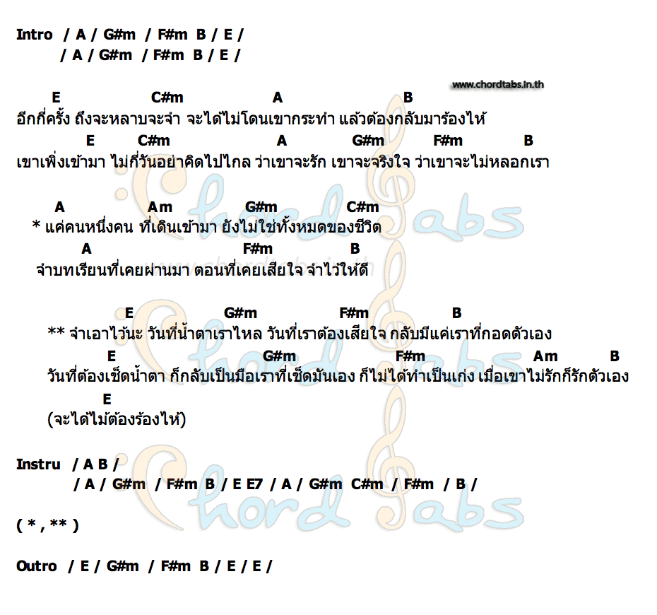 คอร์ด จำไว้นะ Tea Kritsikorn