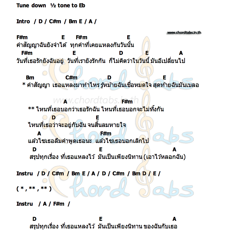 คอร์ด นิทานหลอกฉัน Ball Parinya
