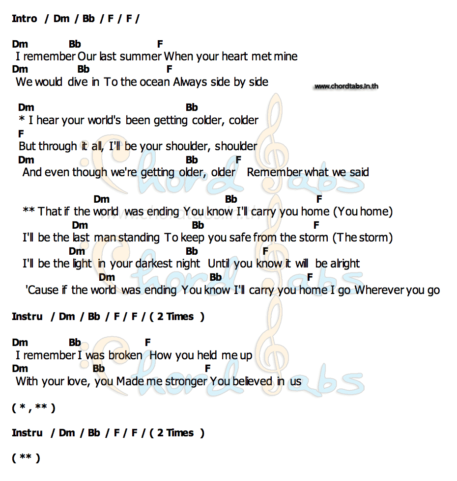 คอร์ด Wherever You Go Alok feat. John Martin
