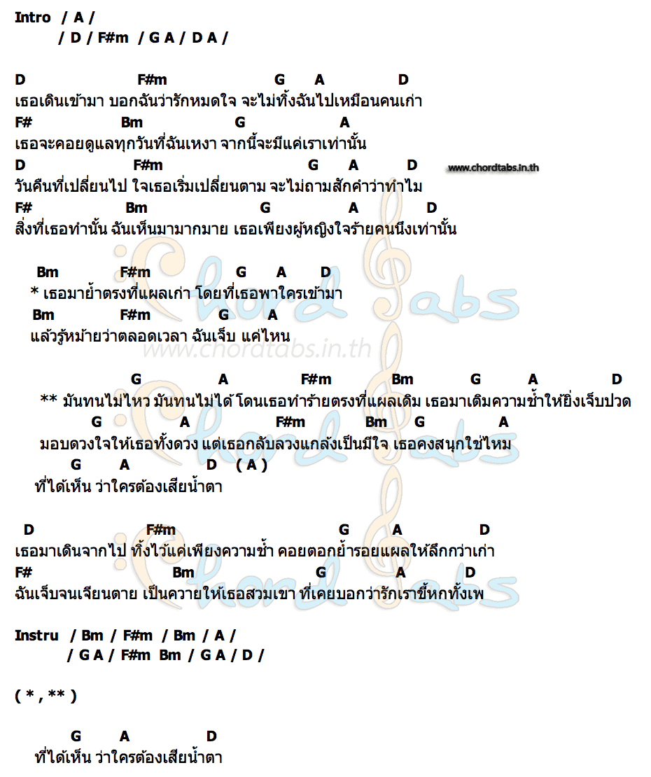 คอร์ด แผลเดิม วิทยา กังแฮ