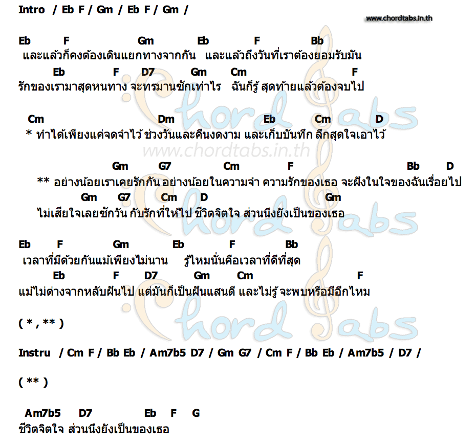 คอร์ด อย่างน้อยเราเคยรักกัน AnAn (อันอัน)