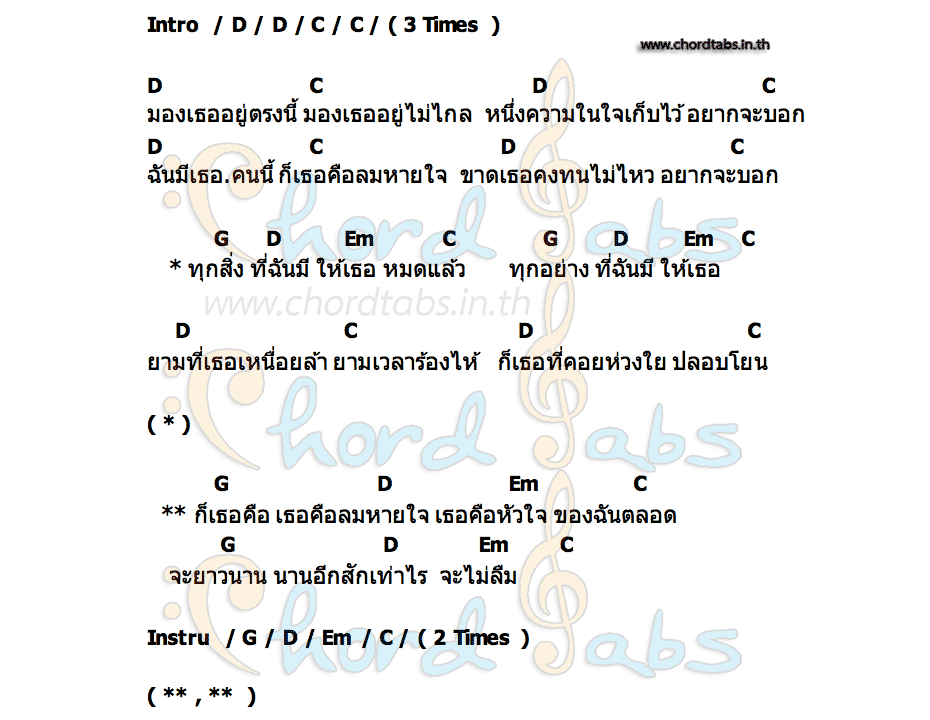 คอร์ด เธอคือ EP.Reborn CORNCAN(วงขอนแก่น)