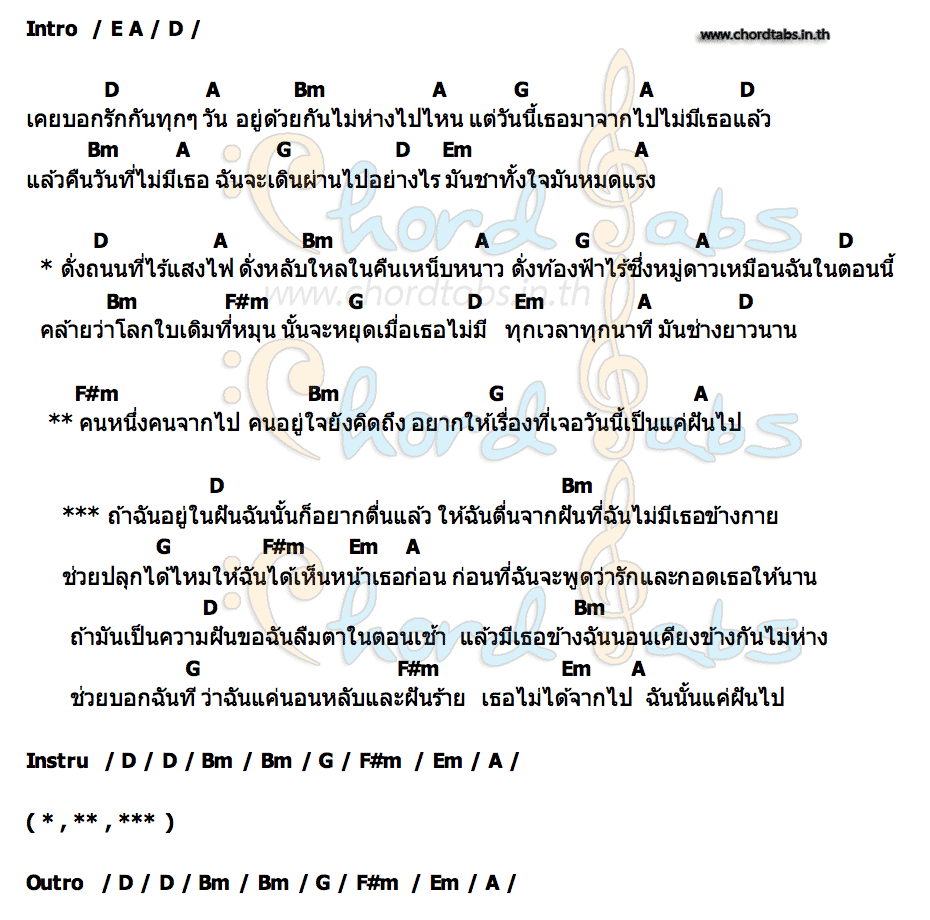 คอร์ด อยากให้เป็นแค่ฝัน [ RIPแตงโม ] หวาย เนเวอร์ดาย