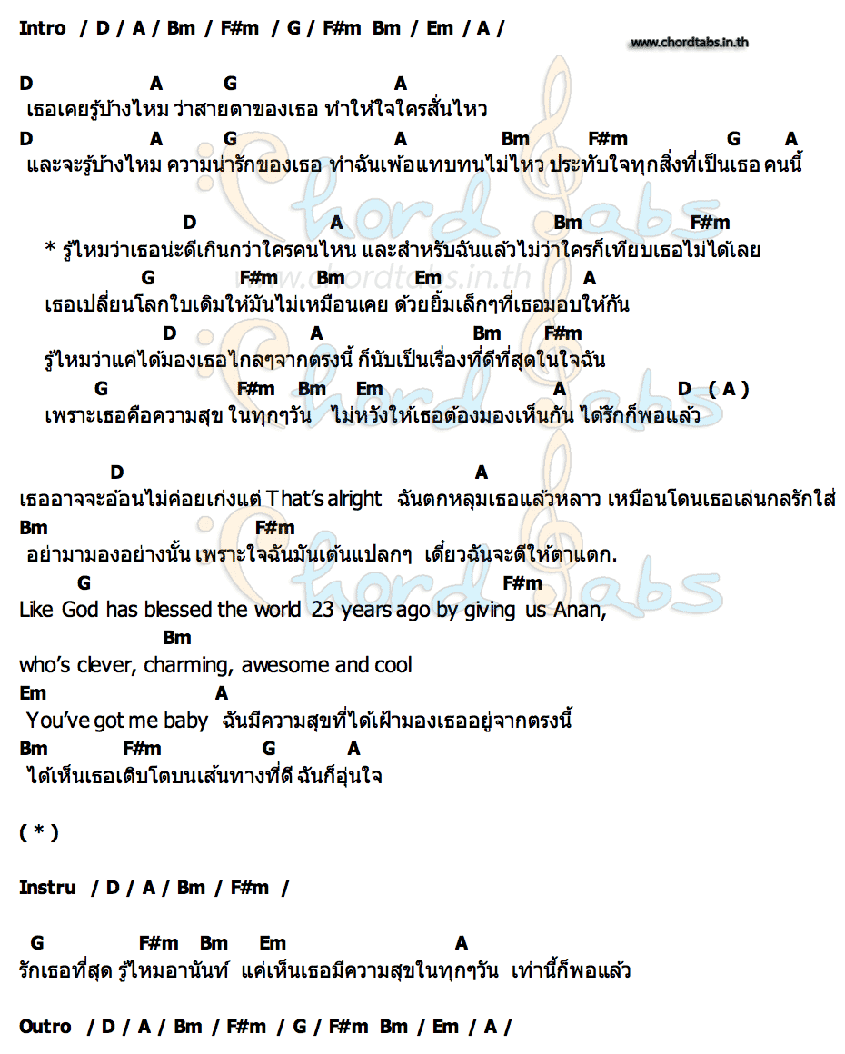 คอร์ด รู้ไหม Jayi.Ji