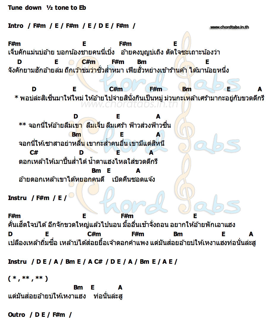คอร์ด เหล้ากะส่อยบ่ได้ อ้ายโทน คนอินลำ X จีเหลิน สายหมอบ