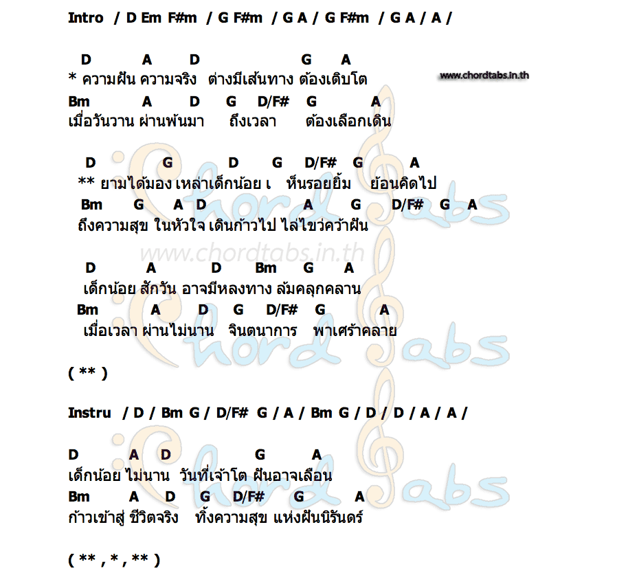 คอร์ด ความฝัน (Dreamer) MFamilyTH