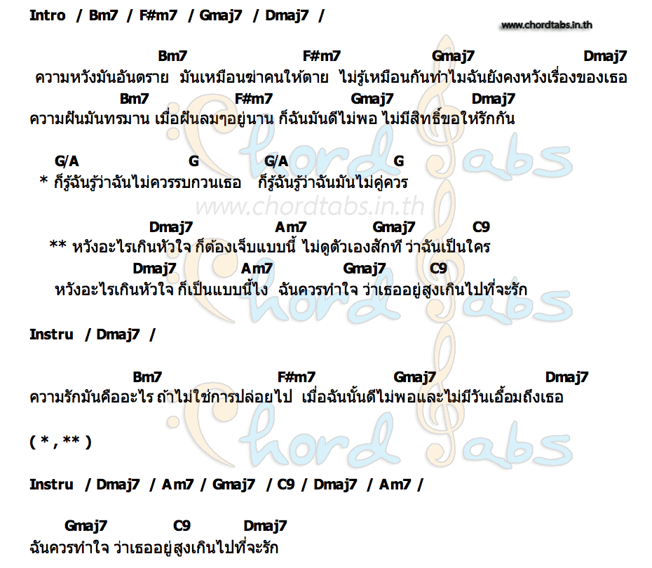 คอร์ด หวังอะไรเกินหัวใจ (hope) พัด Vorapat x ว่าน วันวาน Wanwan