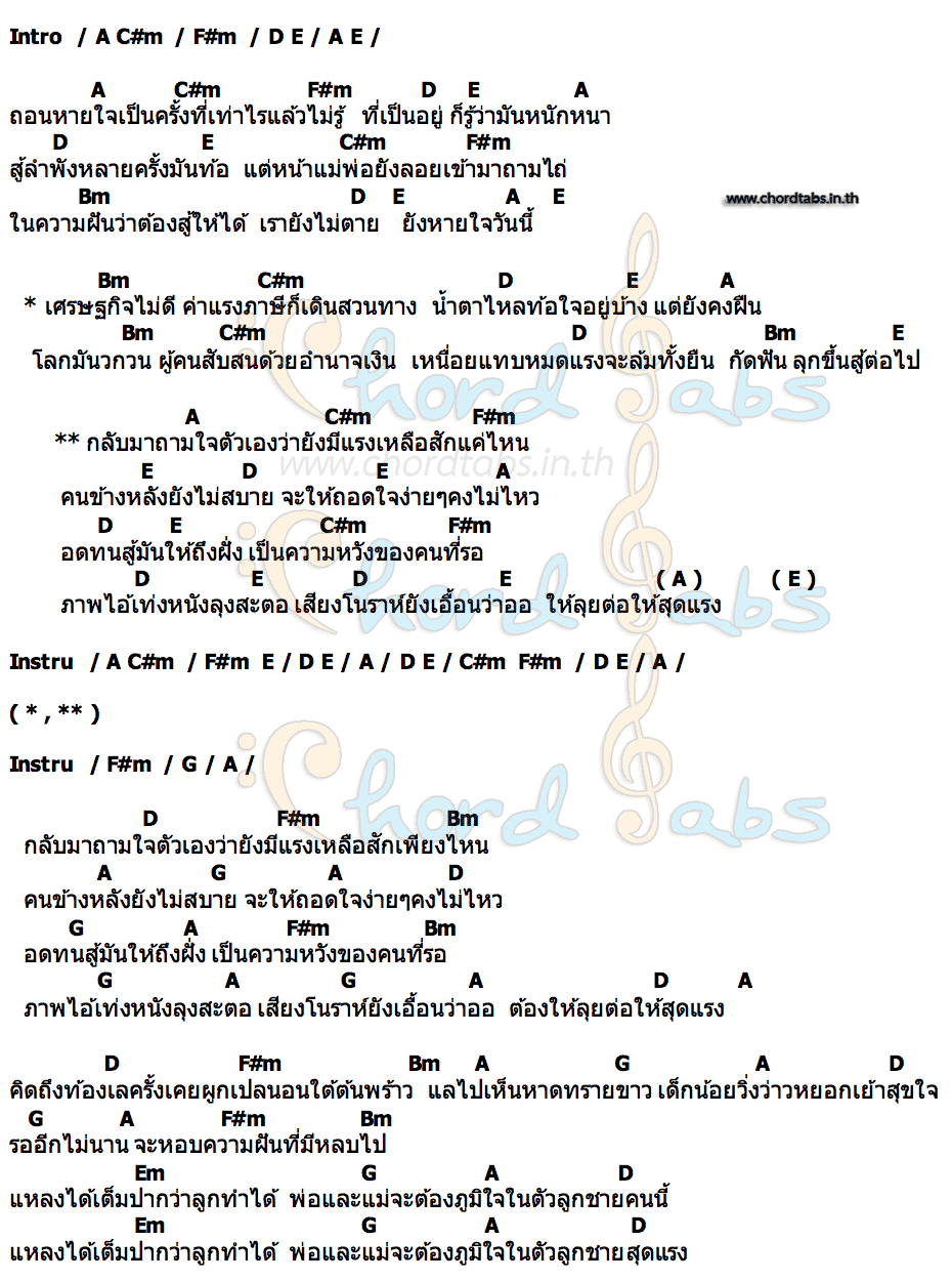คอร์ด สุดแรง มอมแมม