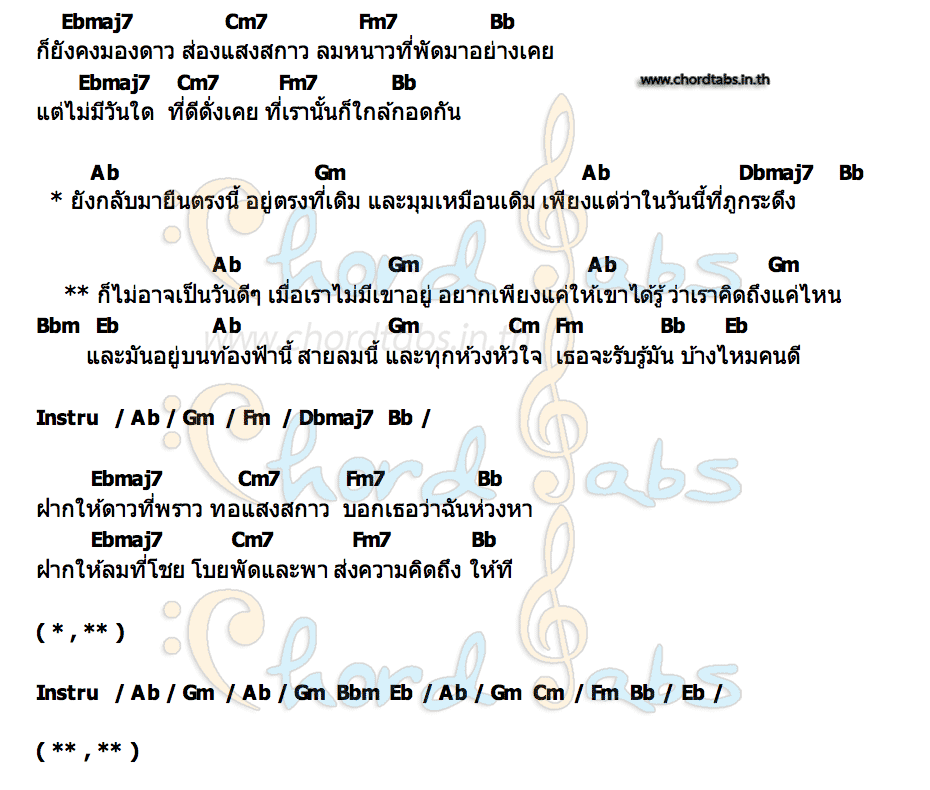 คอร์ด ภูกระดึง PLOY JITVARA