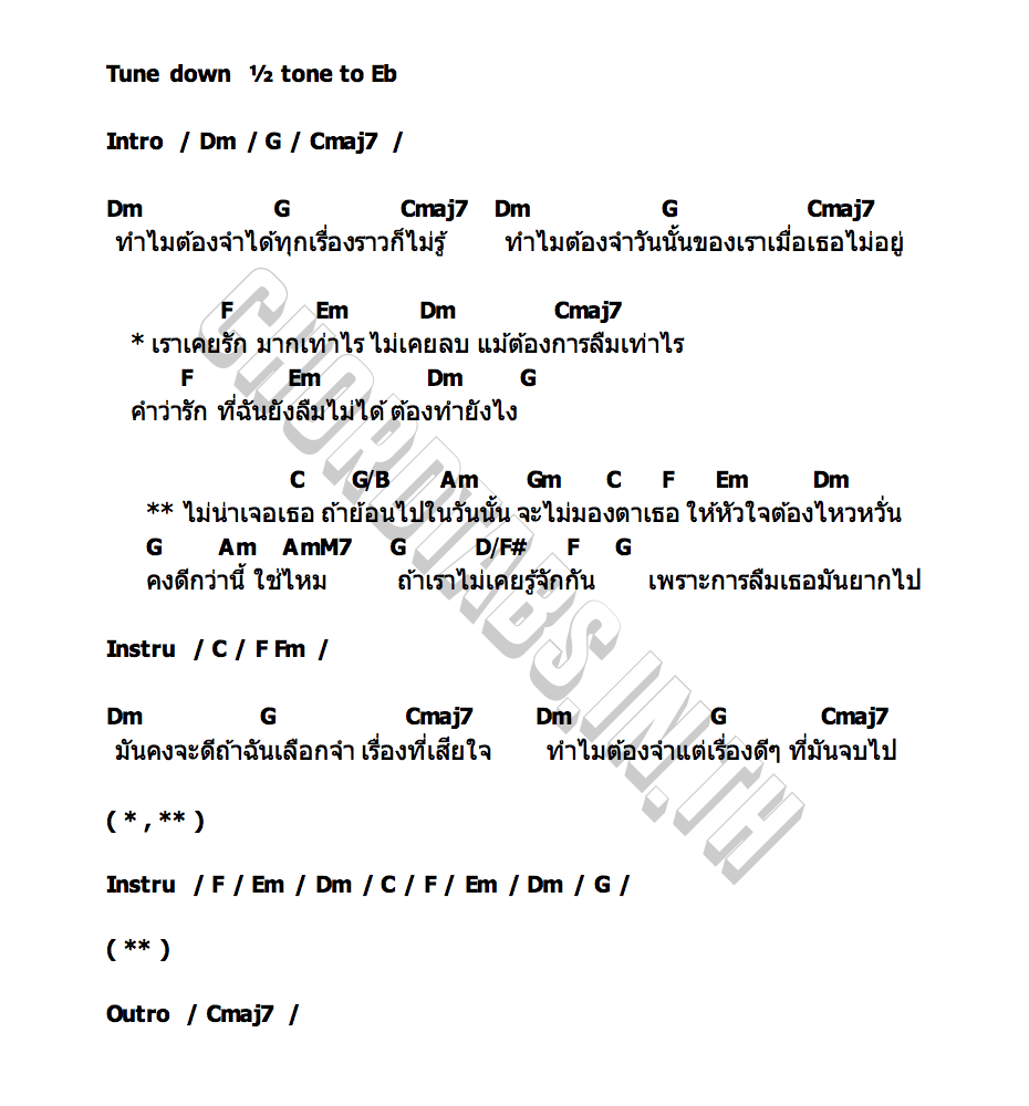 คอร์ด ถ้าเราไม่รู้จักกัน Namtan Tipnaree
