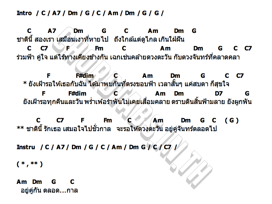 คอร์ด อาทิตย์รำพัน จันทร์รำพึง สุชัญญ์ญา นรปฏิพัทธิ์