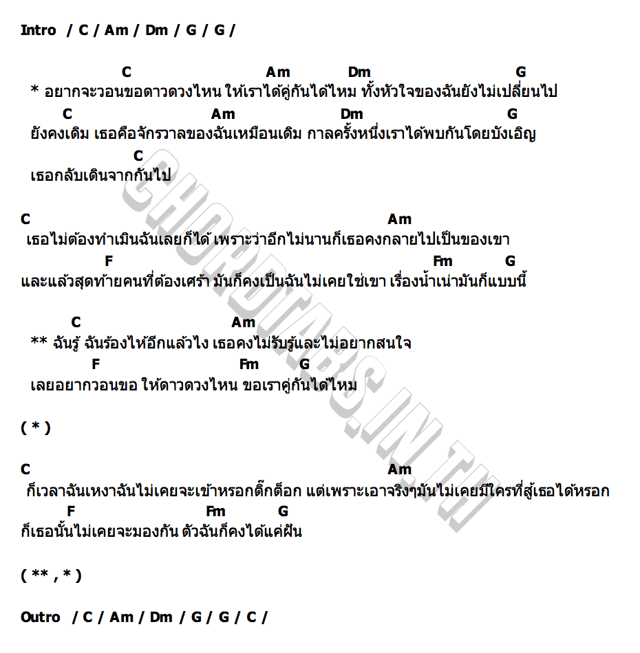คอร์ด เหตุการณ์บังเอิญ เรนิษรา