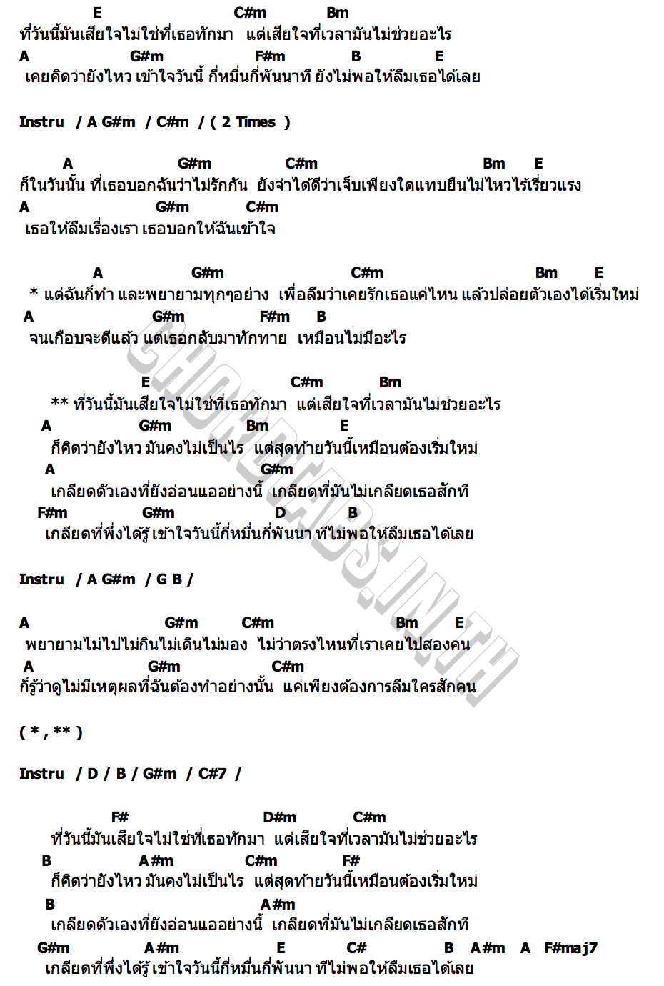 คอร์ด ถ้ารู้ว่าแพ้ (จะไม่เปิดแชทแกดูเลย) MedyBoss