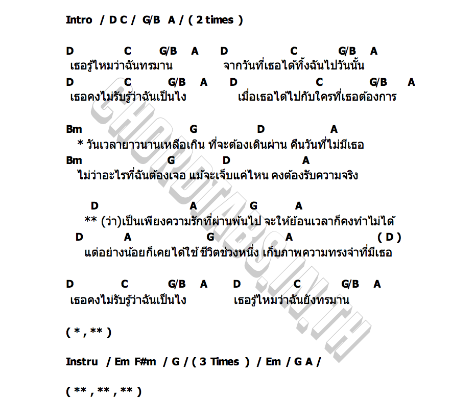 คอร์ด ก็ยังดี (Memory) iODEEN