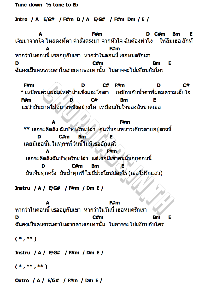 คอร์ด มิกเซอร์ ตาล อังคลา กินรี