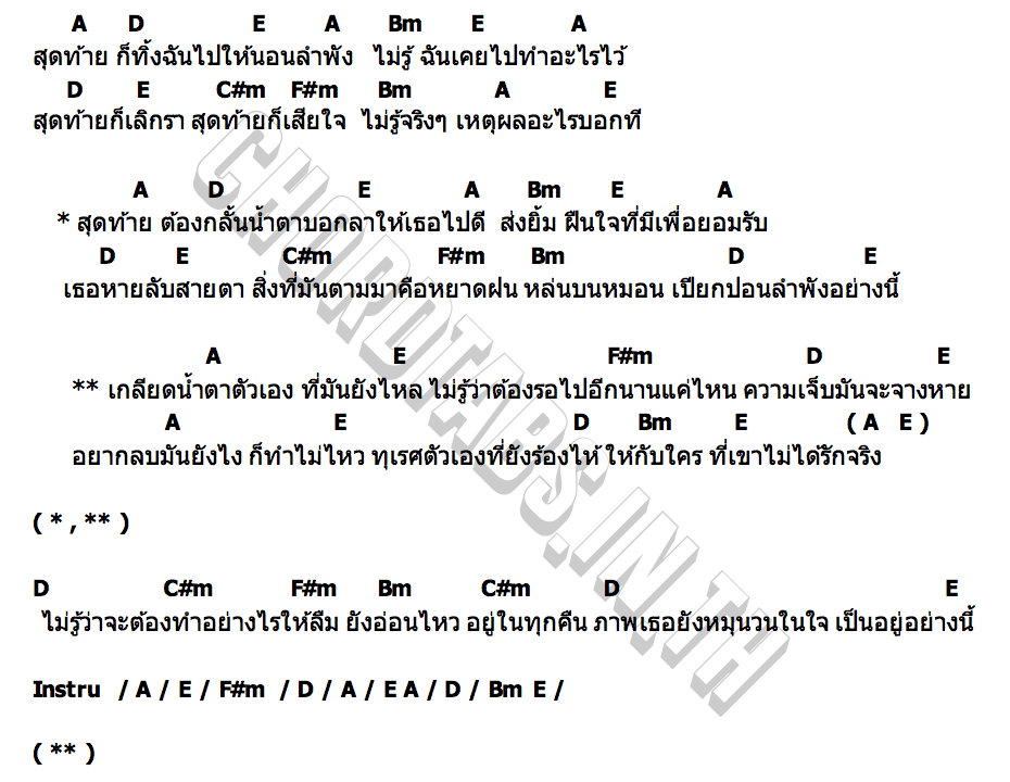 คอร์ด เกลียดน้ำตาตัวเอง บิว ธีรารัตน์