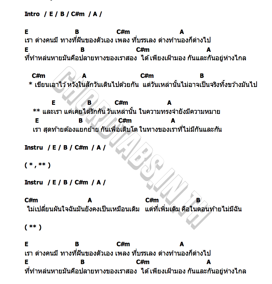 คอร์ด แค่เคย Sowenly