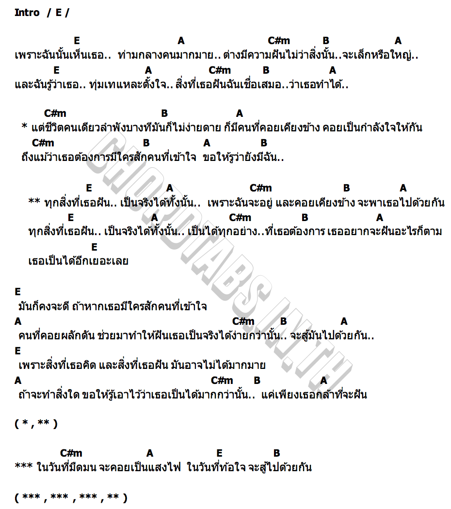 คอร์ด เป็นได้อีกเยอะ (Impossible) JOEY PHUWASIT  Bowkylion