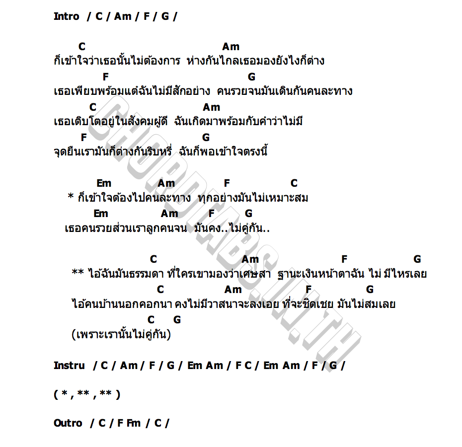 คอร์ด ไม่ควรคู่กัน เชน มะยม x น้องอาม นวลปาน