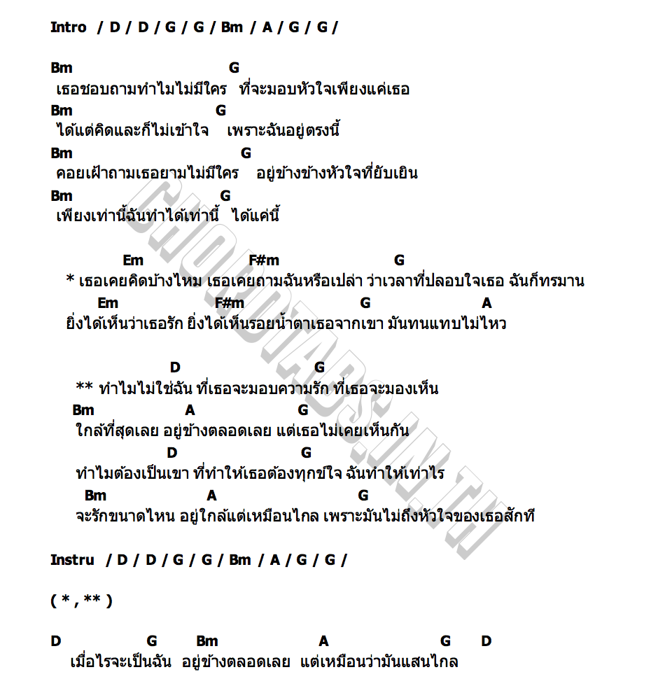 คอร์ด ใกล้สุดเลย (Loser) iODEEN