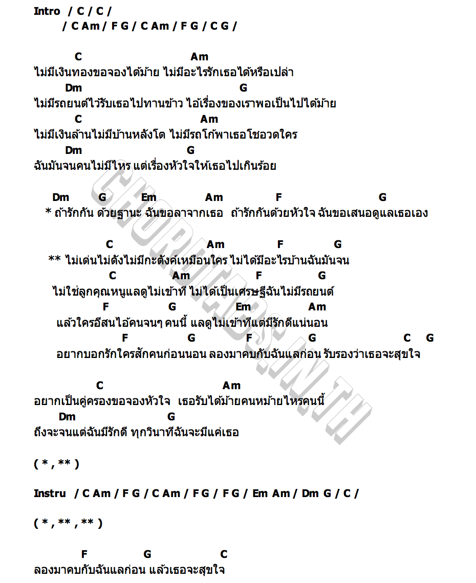 คอร์ด ไม่เด่นไม่ดัง เก่ง วงปลื้ม