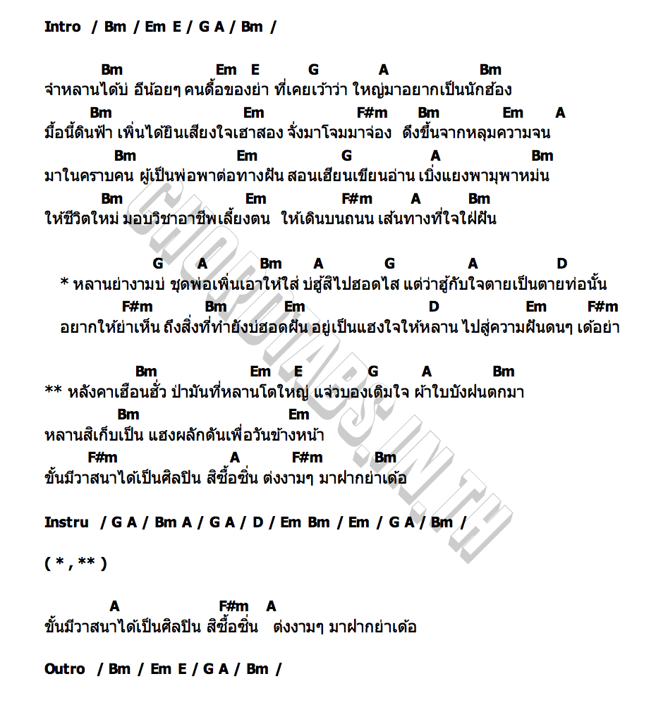 คอร์ด หลานย่างามบ่ น้องอะอาย หมอลำเสียงวิหค นก พงศกร