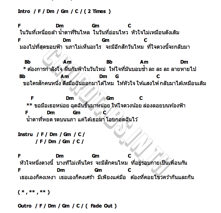 คอร์ด มือ (Hands) Patcha
