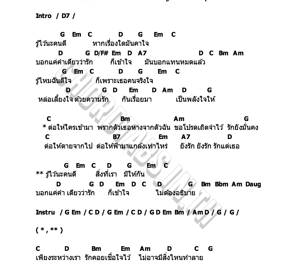 คอร์ด แค่รักก็เข้าใจ จิณณา เชิญพิพัฒธนสกุล