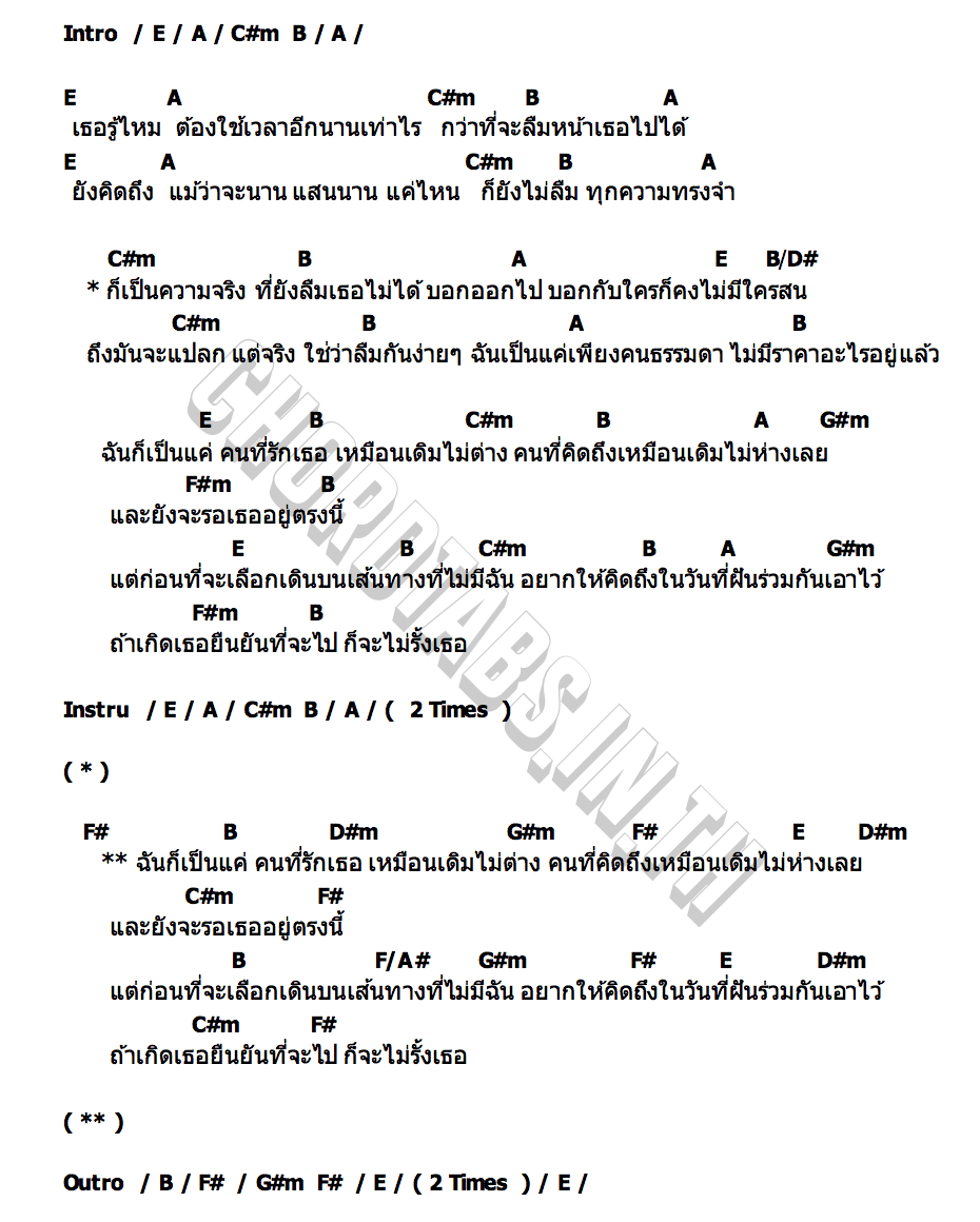คอร์ด ฉันก็เป็นแค่ ปอน นิพนธ์ x พิมพ์ชญา