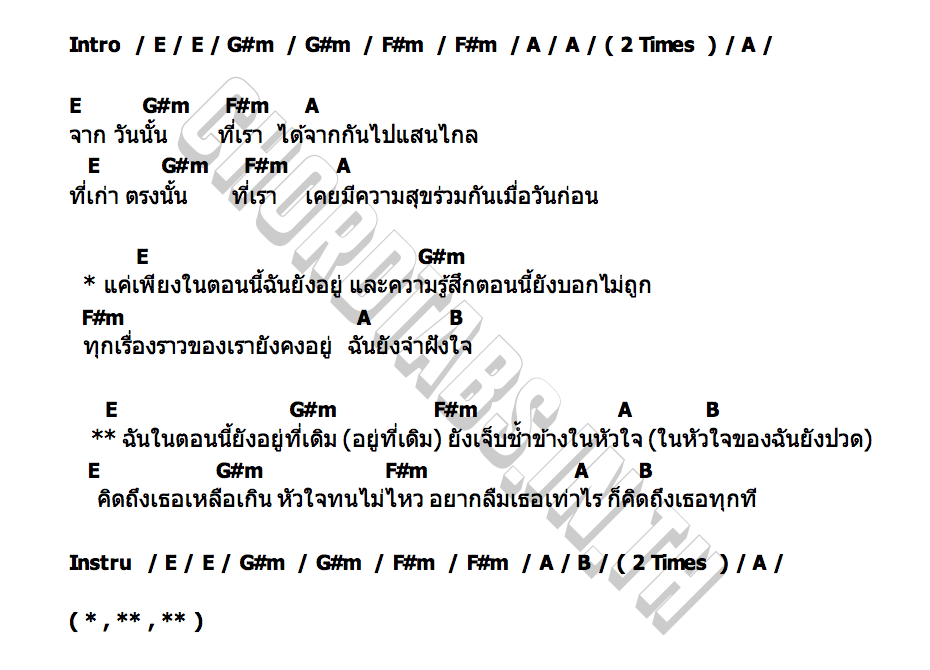 คอร์ด Demo Honey Lemon