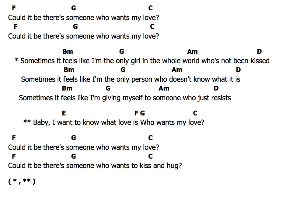 คอร์ด Who Wants My Love Emily King
