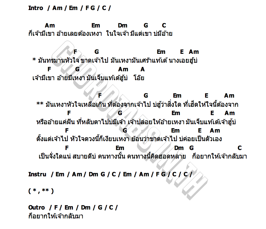 คอร์ด เป็นจั่งใดแน่ กานต์ ธนพล