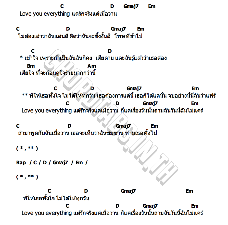 คอร์ด รักจริง (แค่เมื่อวาน) JustmineNika (JMNK )