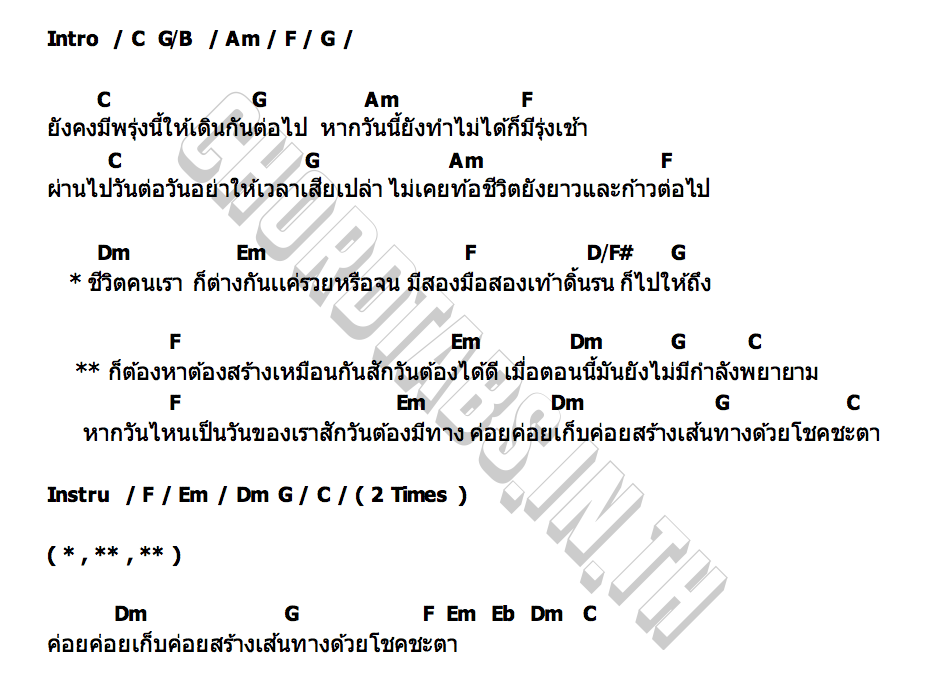 คอร์ด กำลังพยายาม โนราห์หญิง ขวางหวันมิวสิค