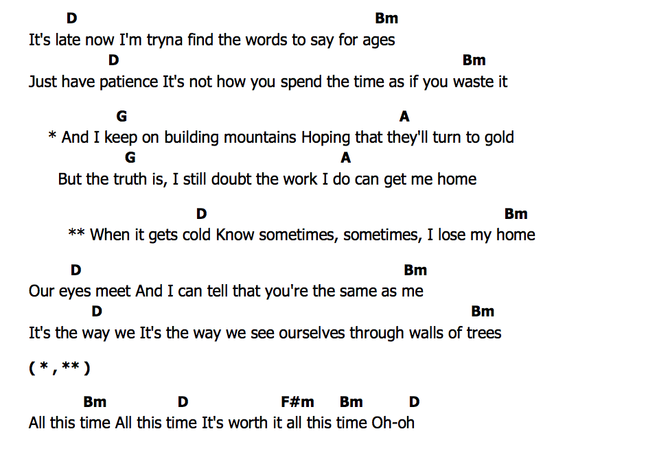 คอร์ด All This Time Louis Tomlinson