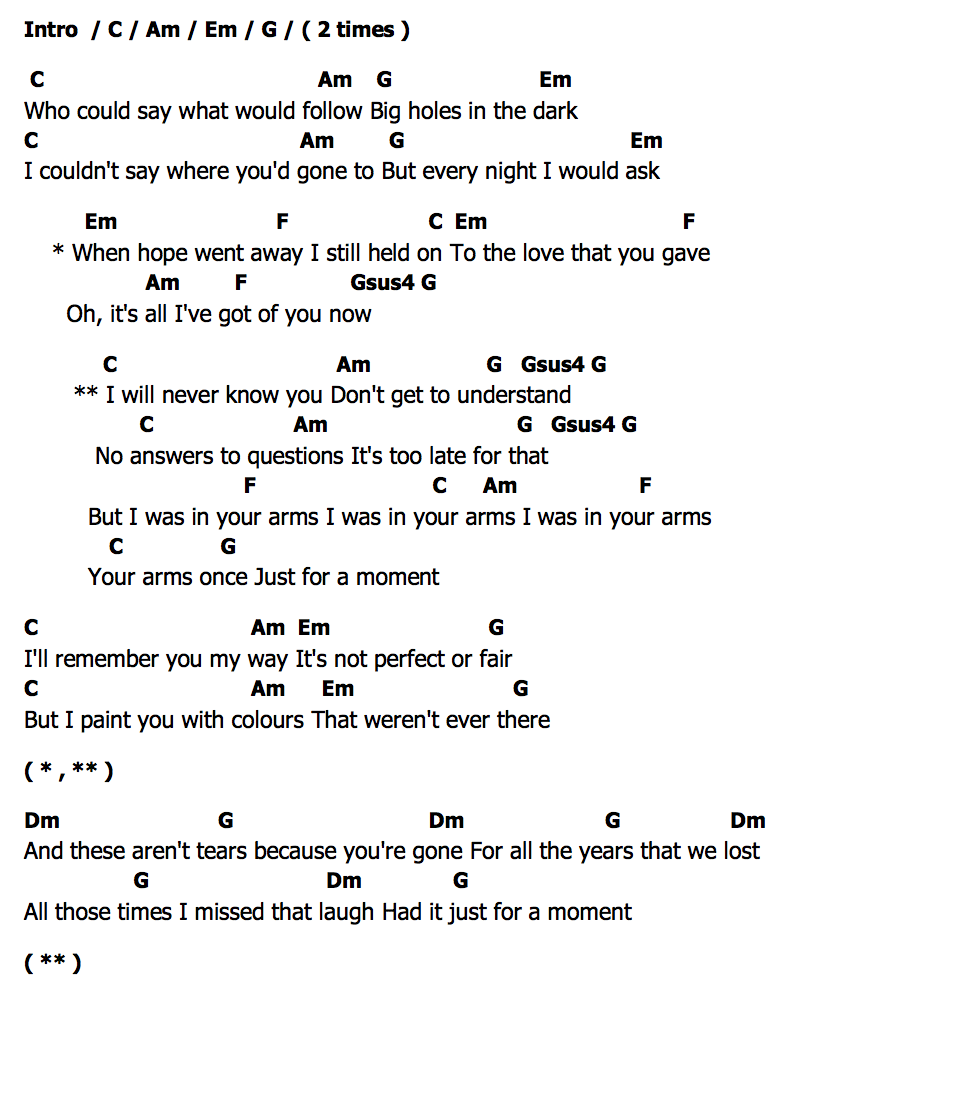 คอร์ด Your Arms Birdy