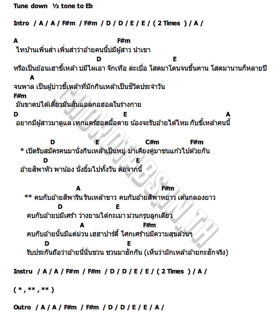 คอร์ด คบกับอ้ายสิพาริน ผู้กำกับโบ้ (ลิขิต เรืองโหน่ง)