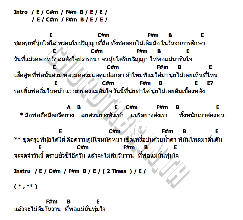 คอร์ด บัณฑิตกรีดยาง แทน ศุภสัณห์