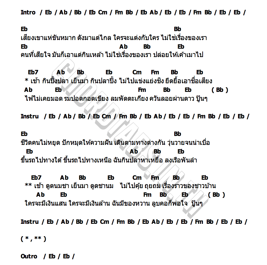 คอร์ด ปู๊นๆ เดวิด อินธี