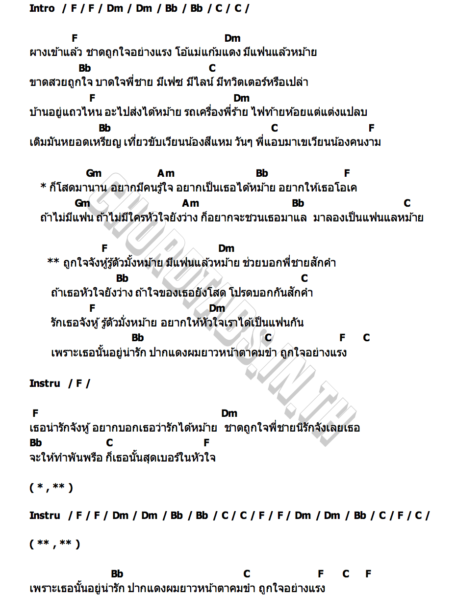 คอร์ด ถูกใจจังหู้ ก้อย กินรี