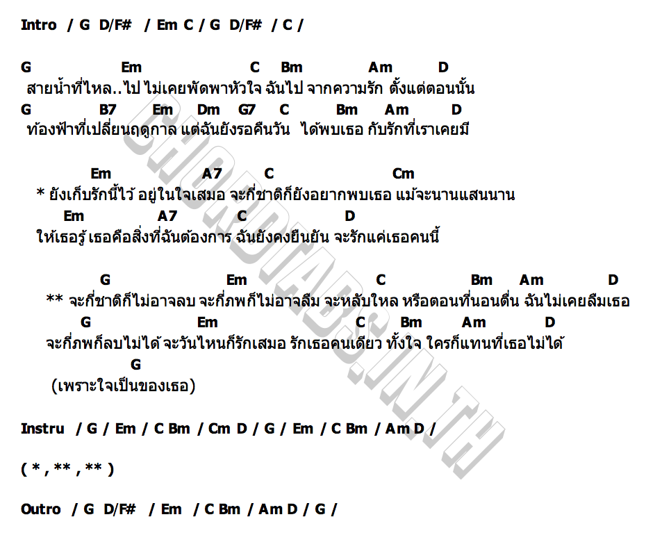 คอร์ด กี่ชาติไม่อาจลืม BillyBabe